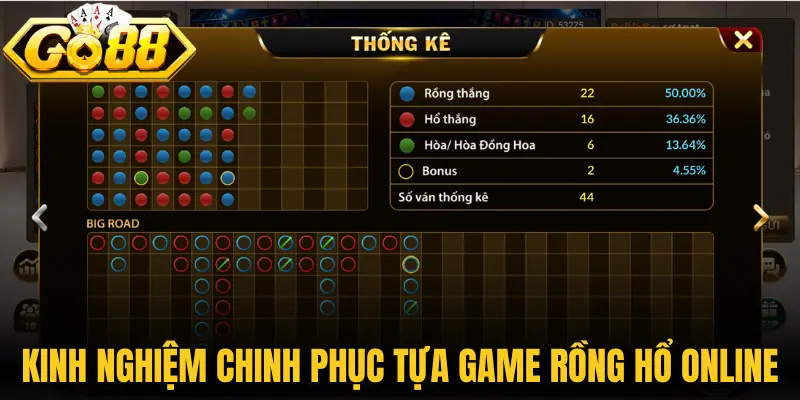 Kinh nghiệm chinh phục tựa game Rồng hổ online