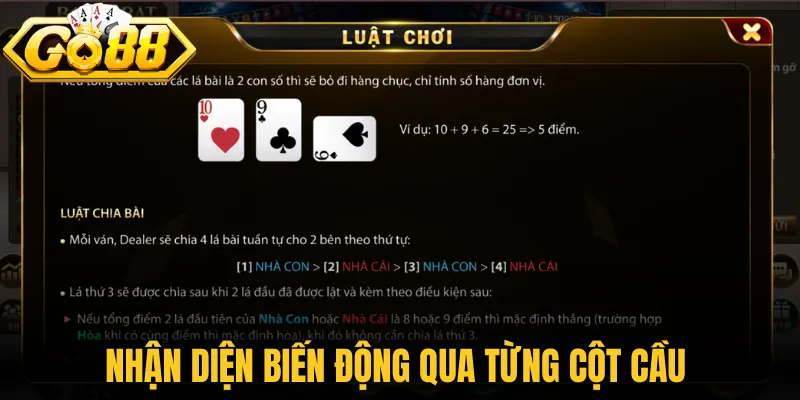 Nhận diện biến động qua từng cột cầu 