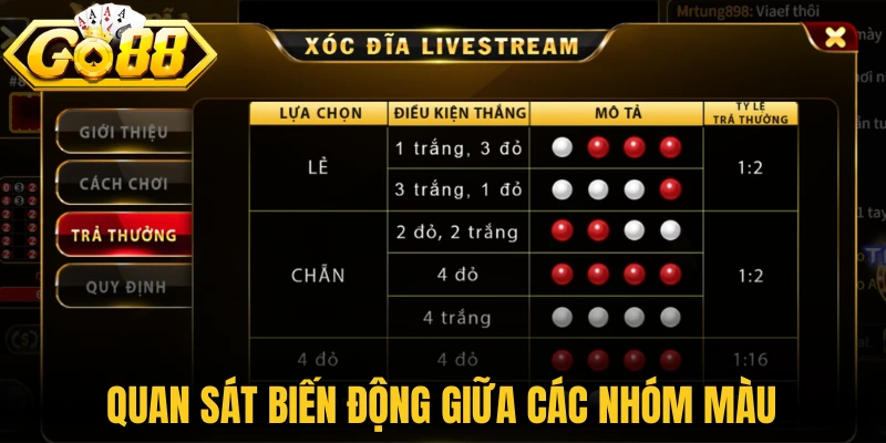 Quan sát biến động giữa các nhóm màu 