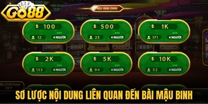 Sơ lược nội dung liên quan đến bài mậu binh
