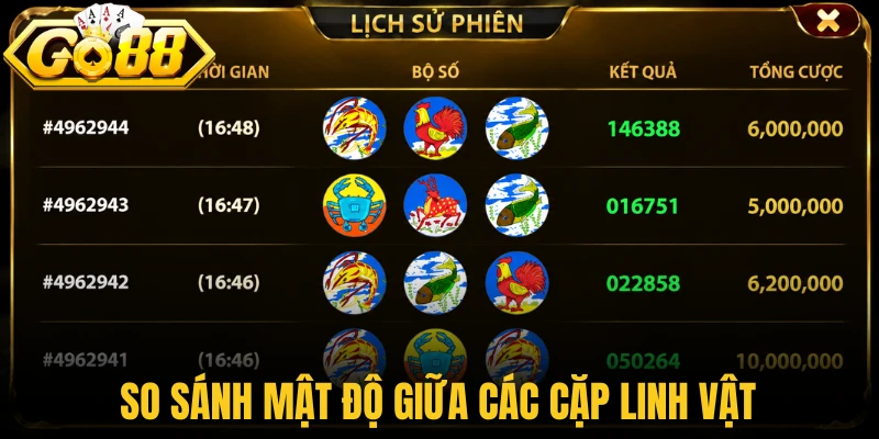So sánh mật độ giữa các cặp linh vật 